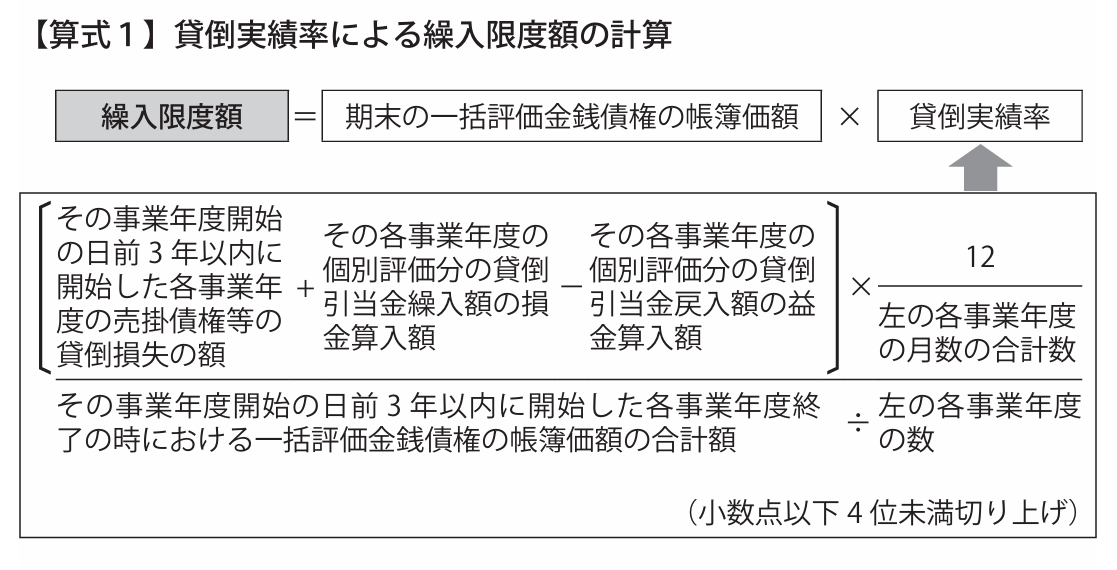 コラム】取引先が倒産したら？経理担当者が知っておきたい貸倒処理と